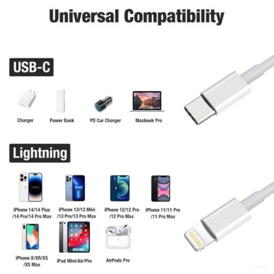 Dây Sạc iPhone 15